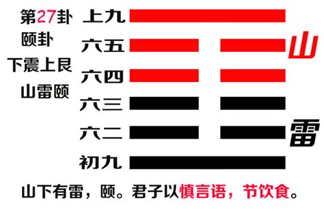 山雷頤命卦|易经第二十七卦颐卦详解